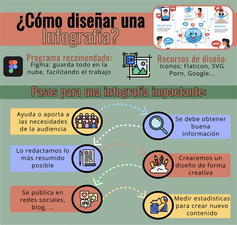 Infografía explicando el origen y significado de 