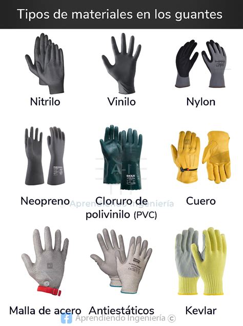 Tipos de guantes térmicos y sus materiales
