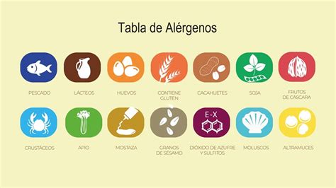 Lista de alérgenos en McDonald's