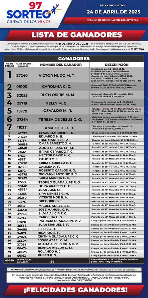 Niños ganadores de los boletos dorados