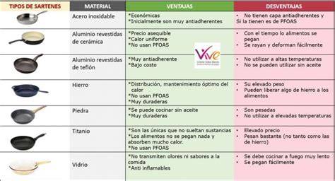 Infografía: Tipos de sartenes saludables y sus materiales
