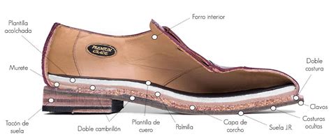 Proceso de elaboración de los zapatos para la galleta de jengibre
