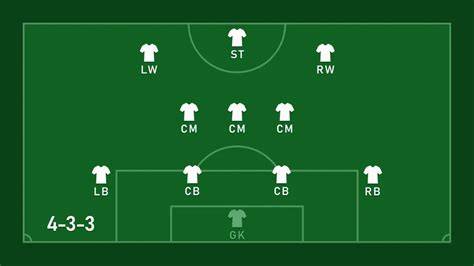 Formación táctica 4-3-3 de Deportivo Pasto