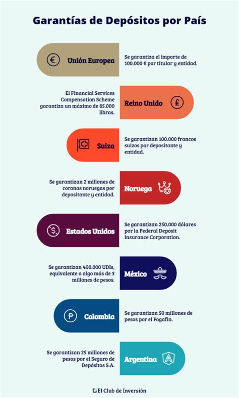 Infografía sobre la protección del Fondo de Garantía de Depósitos