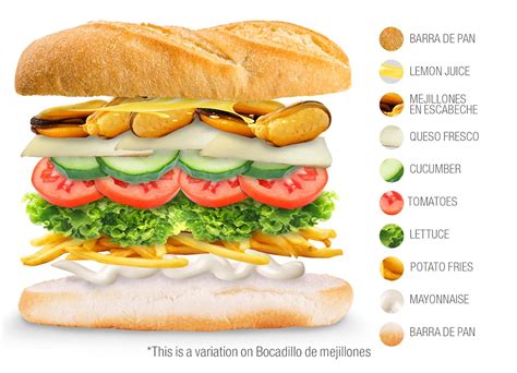 Infografía mostrando los pasos para montar el bocadillo de mejillones