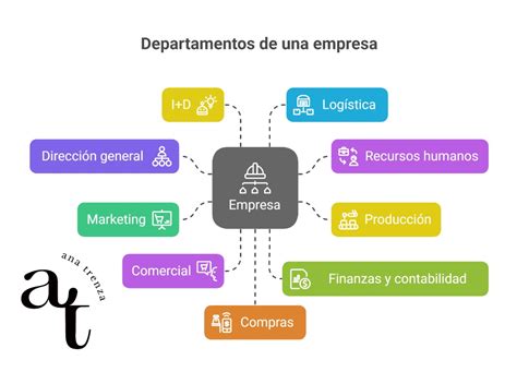 Gráfico de la actividad de una empresa en el BORME a lo largo del tiempo
