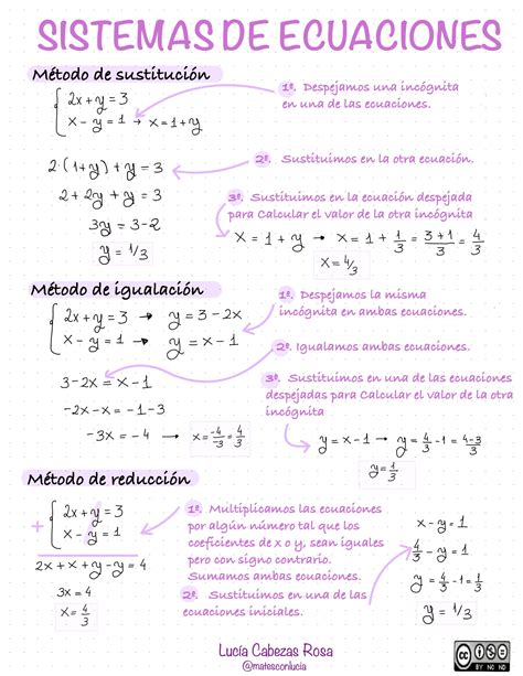 Esquema de sistemas de fijación de baca
