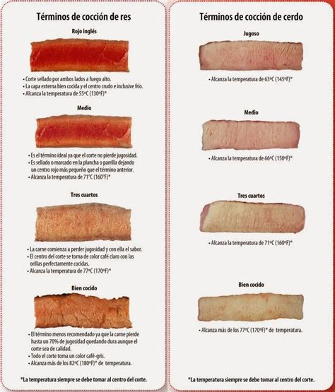 Tabla de cocción para pata de cerdo