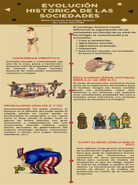 Evolución histórica de las croquetas