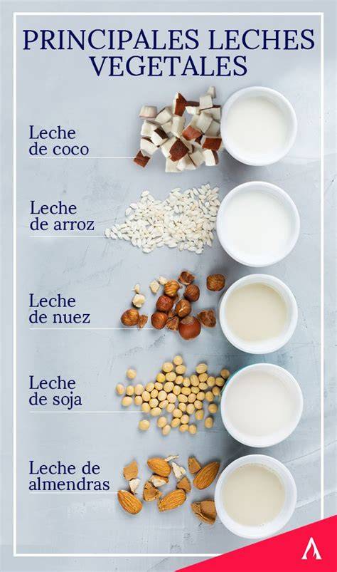 Tabla comparativa de leches vegetales para café