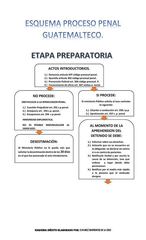 Esquema del proceso de majado de berenjenas