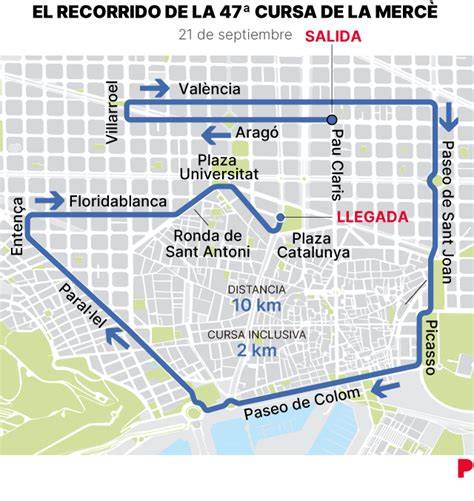 Mapa del recorrido de la Cursa de la Cordera