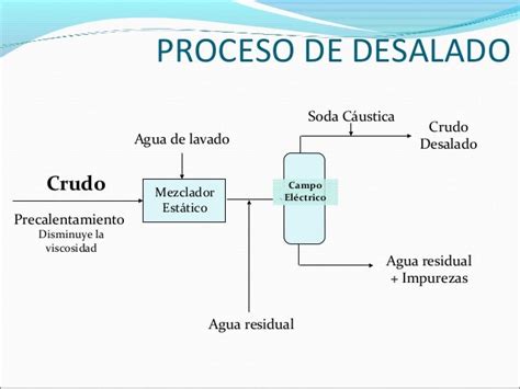 Proceso de desalado del bacalao