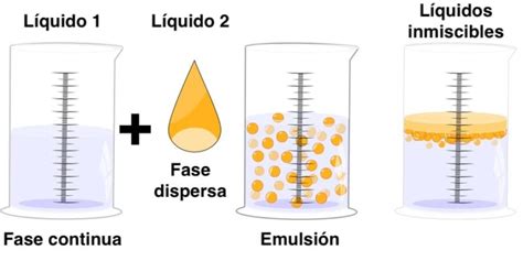 Proceso de emulsión del alioli