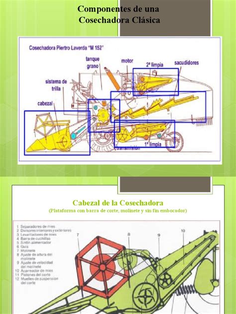 Esquema de las partes principales de una cosechadora
