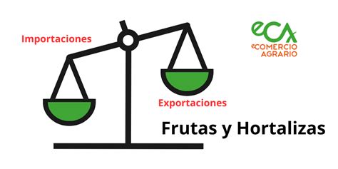 Balanza comercial UE-EEUU en frutas, hortalizas y legumbres