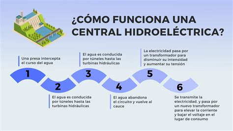 Infografía sobre cómo funciona el Green-Score