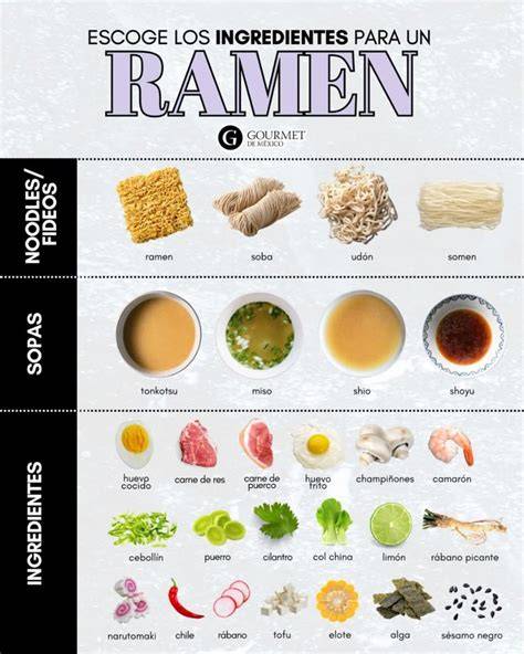 Ingredientes para acompañar el ramen
