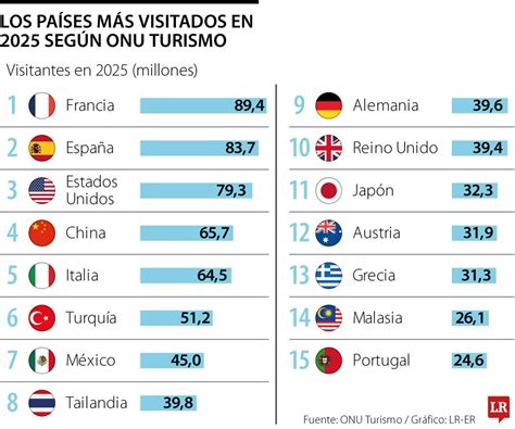 Mapa mundial destacando países con alta afluencia de turistas en la Tomatina