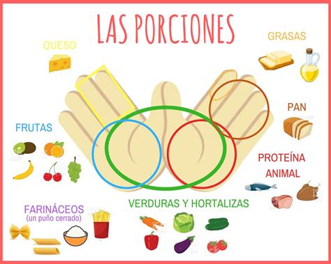 Infografía control de porciones