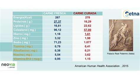 Tabla nutricional de carne de ternera