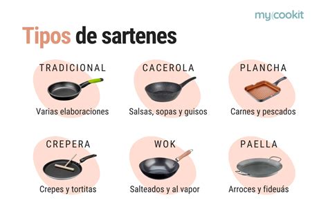 Tipos de sartenes para tortitas