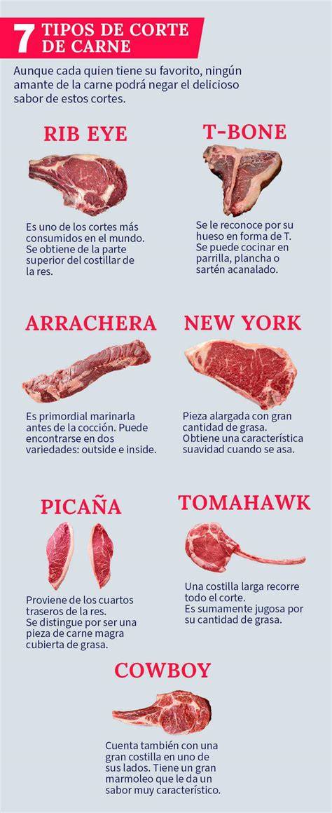 Tipos de cortes de carne de res