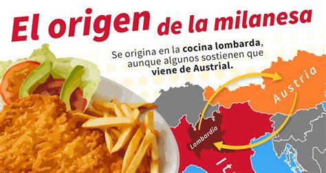 Origen de la Milanesa
