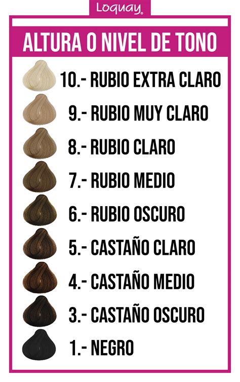 Ejemplo de codificación de tonos de tinte