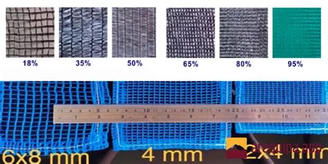 Tipos de trenzado de mallas: polymesh, raschel y extruido