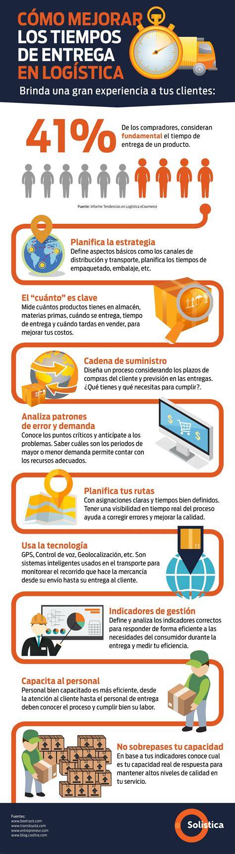 infografía: entregas de producto y valor donado