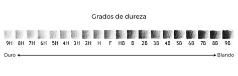 Tabla de grados de dureza de lápices