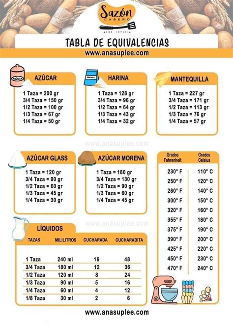 Tabla de equivalencias de medidas de cocina