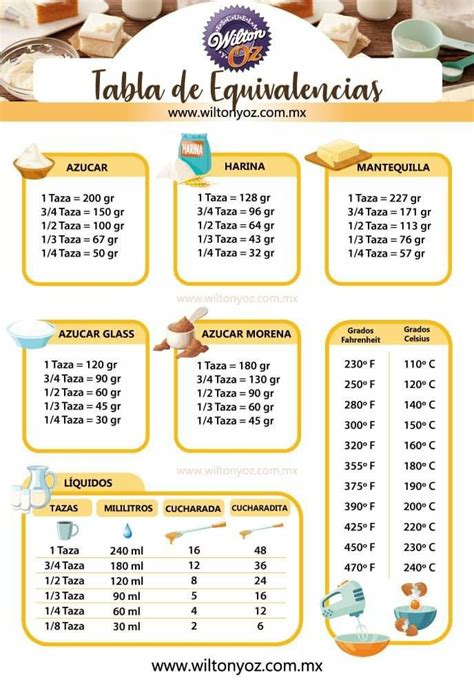 Guía de conversiones de cocina para repostería