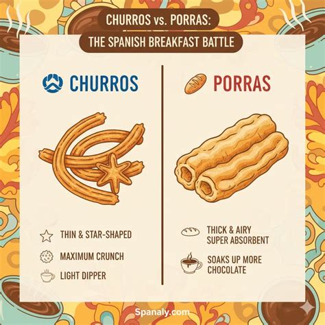 Diferencia entre churros finos y porras