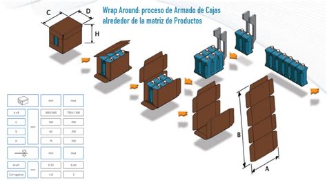 Proceso de armado de un wrap