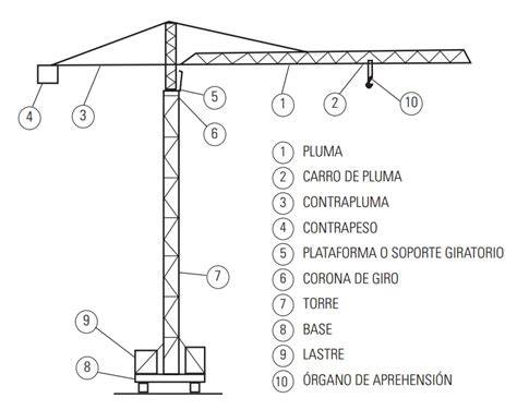 Esquema de una grúa torre