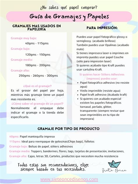Tabla de gramajes y tipos de papel recomendados para témperas