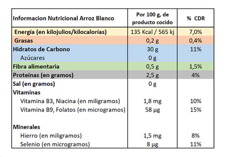 Tabla nutricional de arroz y setas