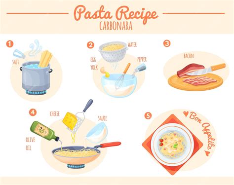 Proceso de preparación de pasta de curry