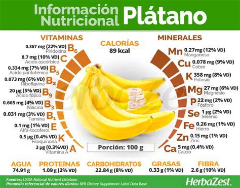 Tabla comparativa de nutrientes del plátano y el chocolate