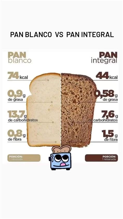 Comparativa nutricional pan blanco vs. pan integral