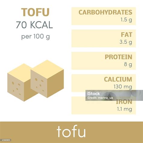 Infografía de nutrientes del tofu