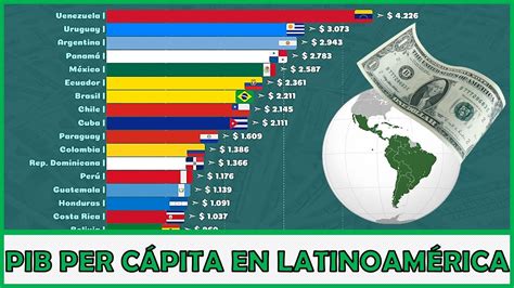 Gráfico comparativo de renta per cápita en ciudades de California