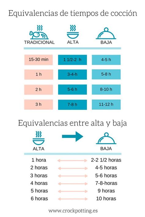 Tabla de tiempos de cocción del bimi