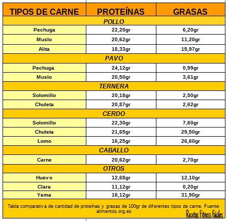 Comparativa nutricional de embutidos de pavo