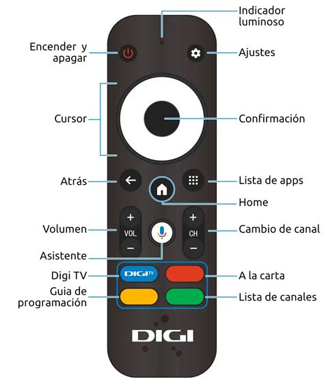 Mando del Deco 4K con control por voz y accesos directos