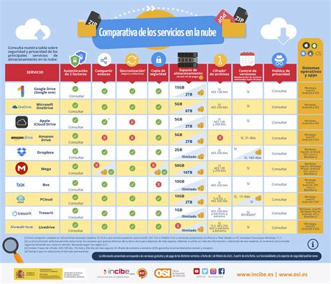 Infografía comparativa de servicios de alquiler de vestidos