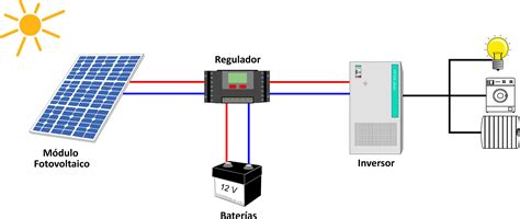 Esquema de un sistema fotovoltaico integrado en un edificio