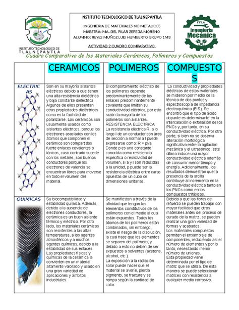 Esquema comparativo de materiales de cama para pollos